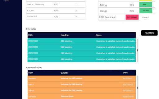 SuccessBoard