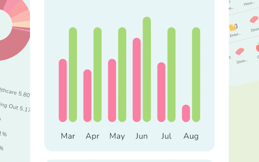 The Budgeting App - Spend Tracker
