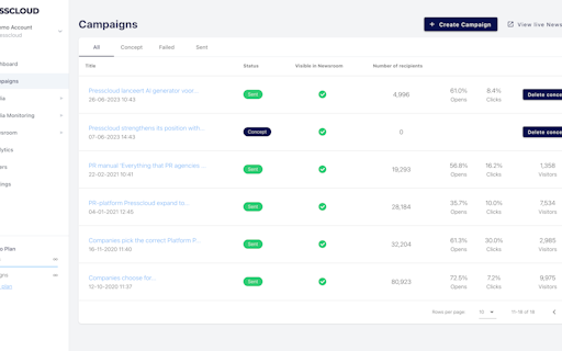Presscloud.ai