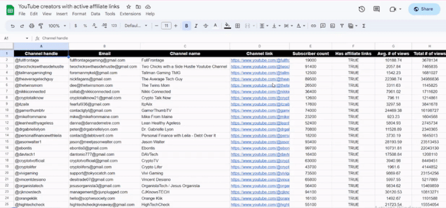 List of YouTubers with affiliate links