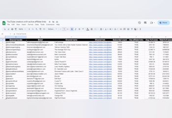 List of YouTubers with affiliate links