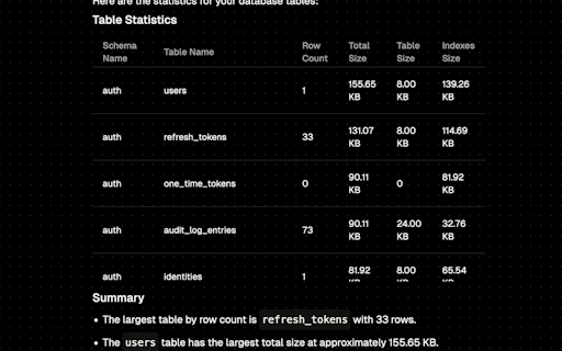 Chat With Your Database