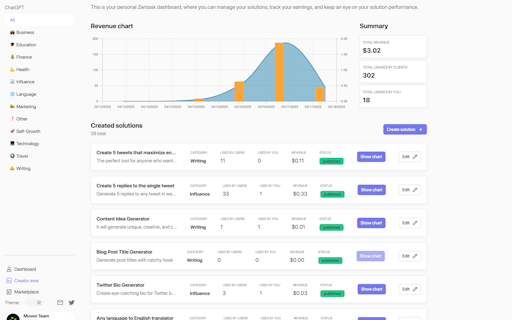 AI Marketplace by Zentask.ai