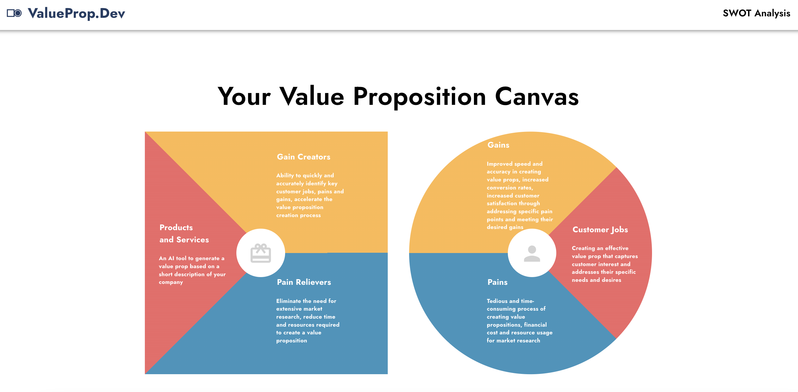 Value Proposition Canvas AI