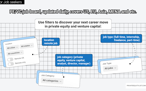 PEL Jobs board