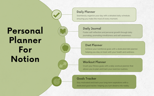 Personal Planner for Notion
