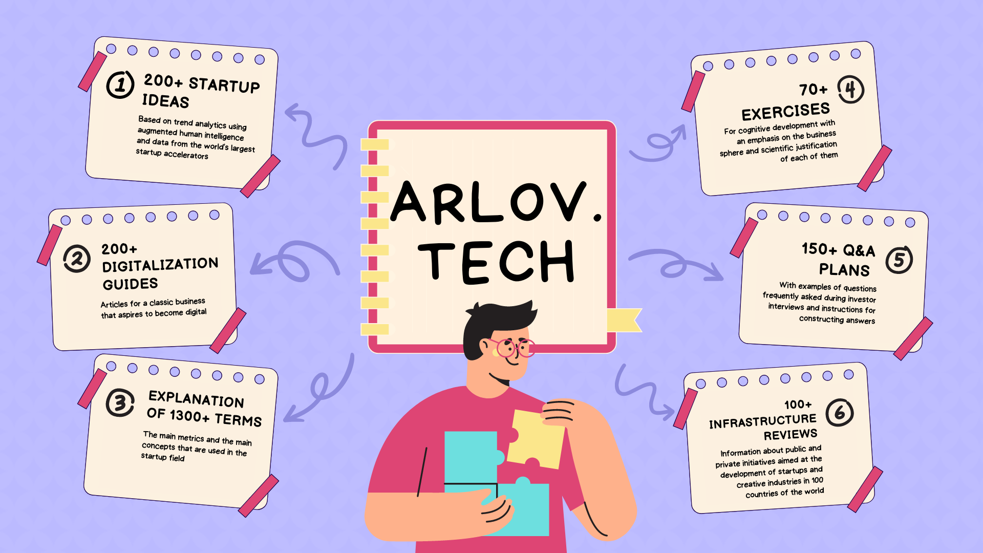 arlov.tech