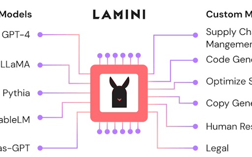 Lamini