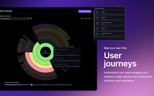 Usermaven 2.0