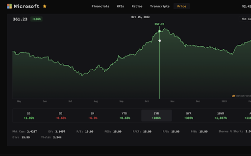 Main Street Data