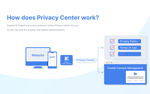 Kaamel Privacy Center