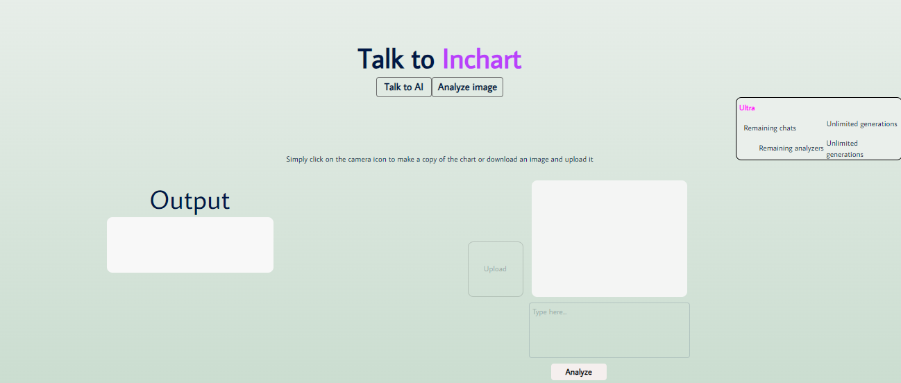 Inchart