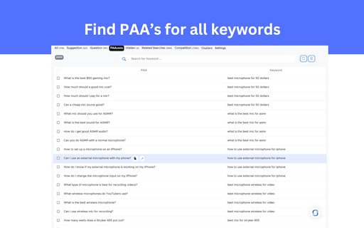 LCKR: Low Competition Keyword Research