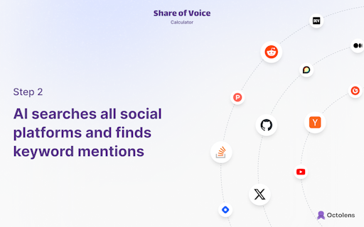 AI Share of Voice Calculator
