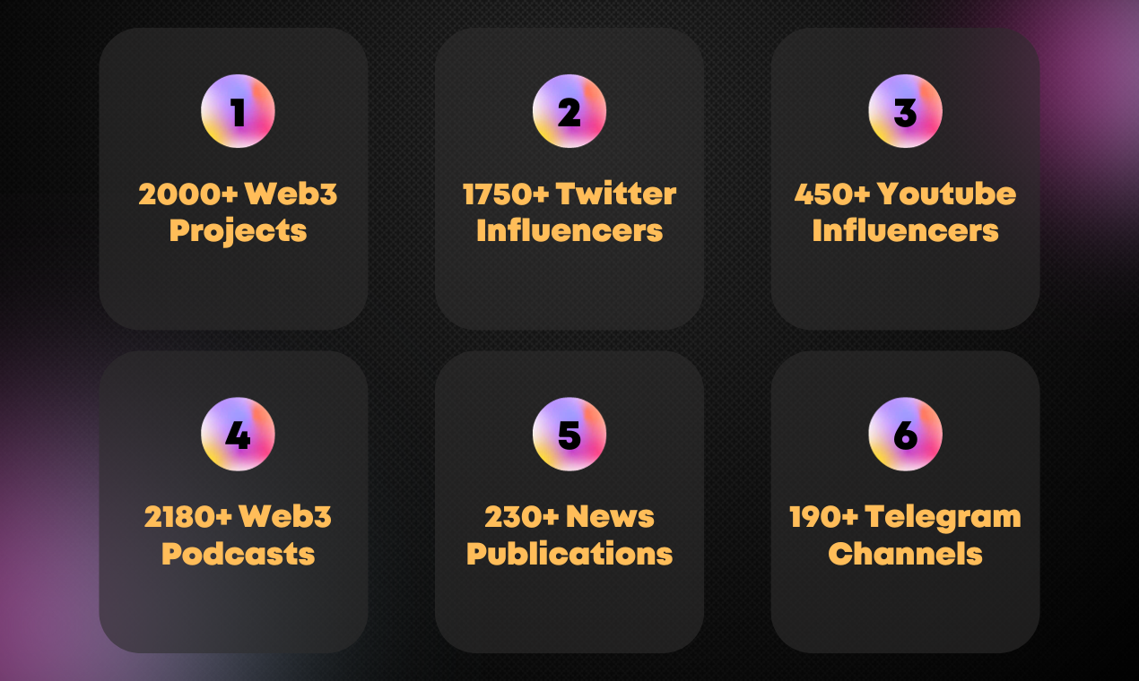 Web3 Mega Bundle: Data For Outreach