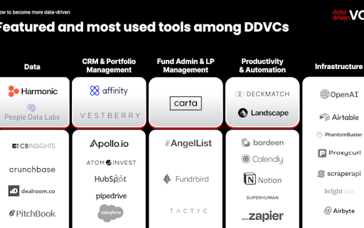 Data-driven VC Landscape 2024