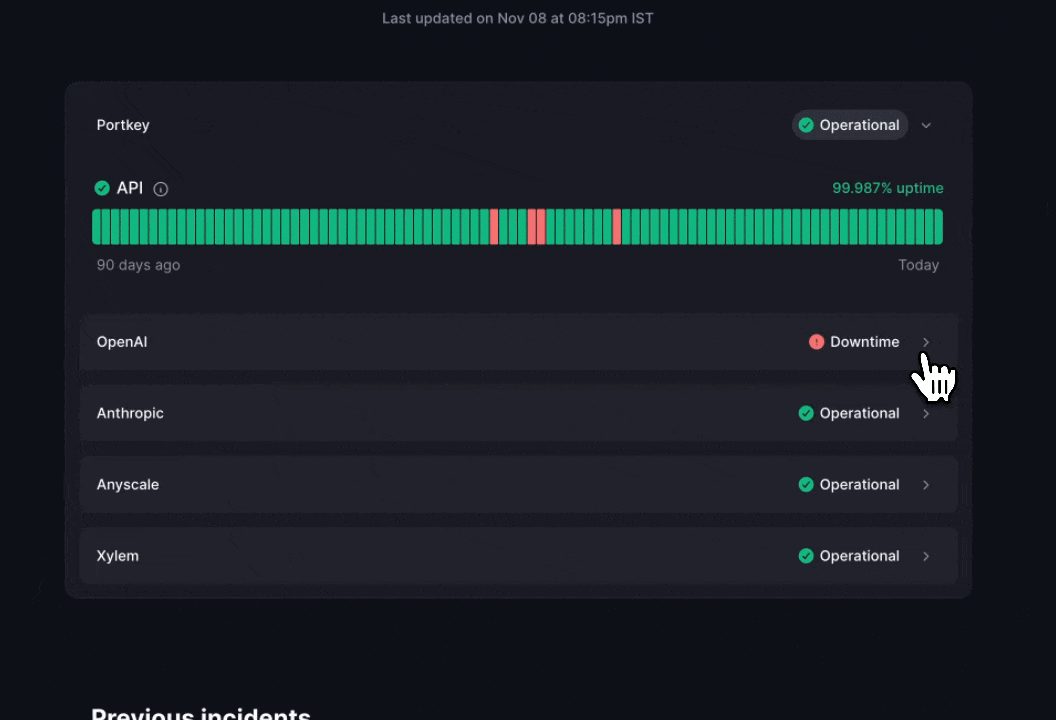 OpenAI Downtime Monitor