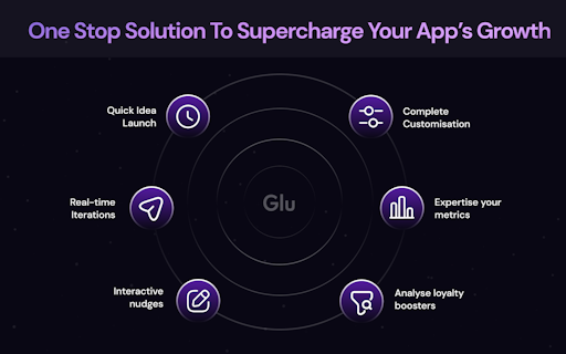 Glu AI