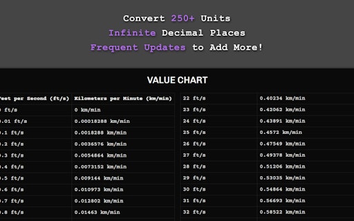 UnitSwap