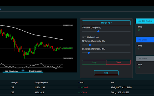 Bitcoinian - Crypto Market Scanner