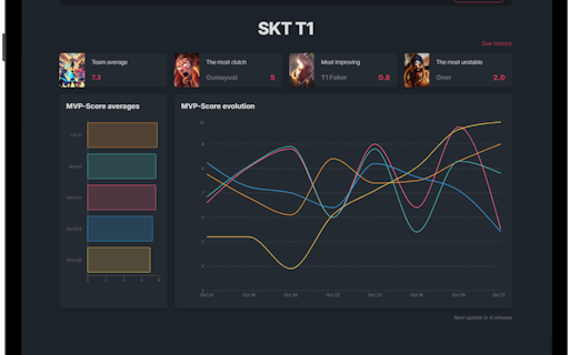 LoL-Tracker