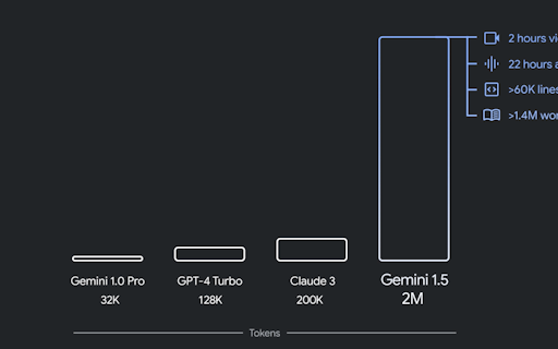 Gemini 1.5 Flash