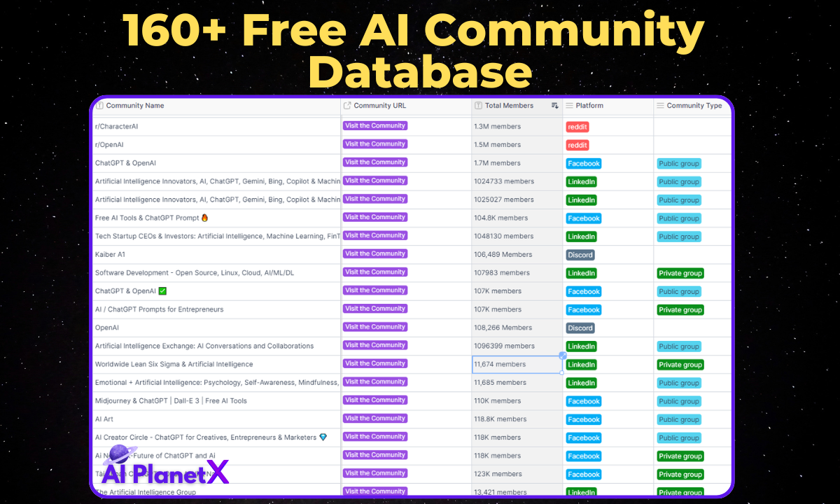 160+ Free AI Community Database