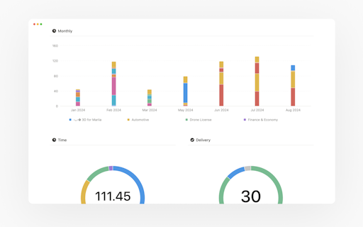 TimeOS: Ultimate Task Manager for Pro