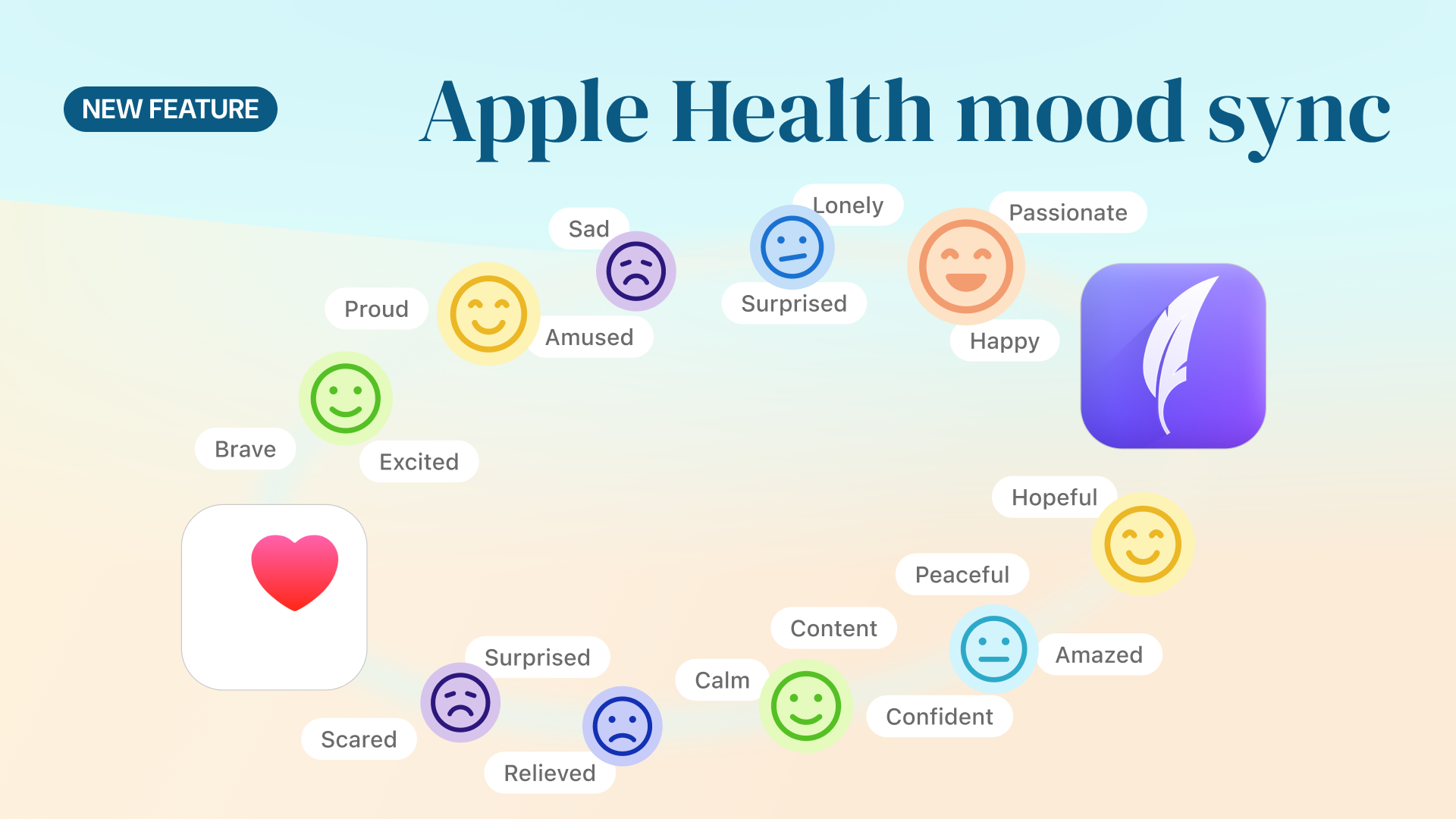 Diarly Mood Tracking