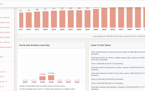 GPT Builder Tools by Top Road (YC W22)