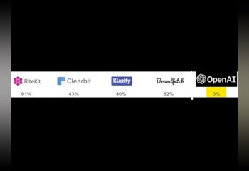 RiteKit Company Logo API