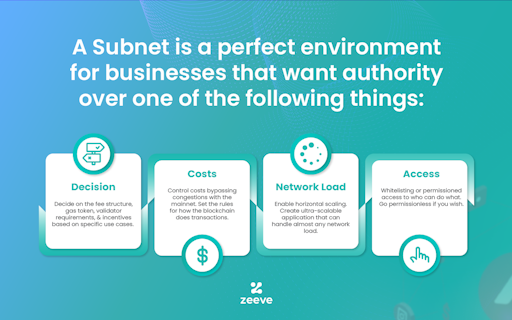 Launch your Avalanche Subnet with Zeeve