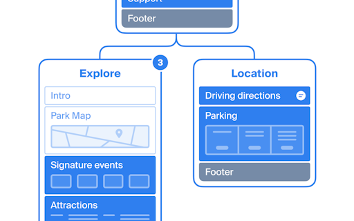 AI Sitemap Builder