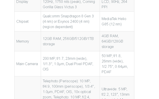 TechsCompare