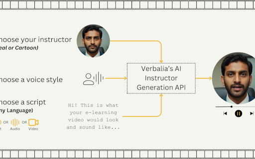 Verbalia AI Instructor Generator