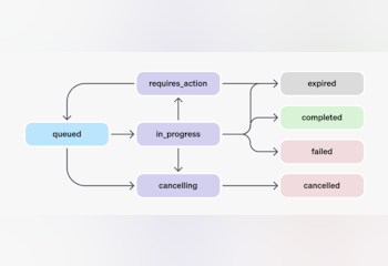 OpenAI Assistants API