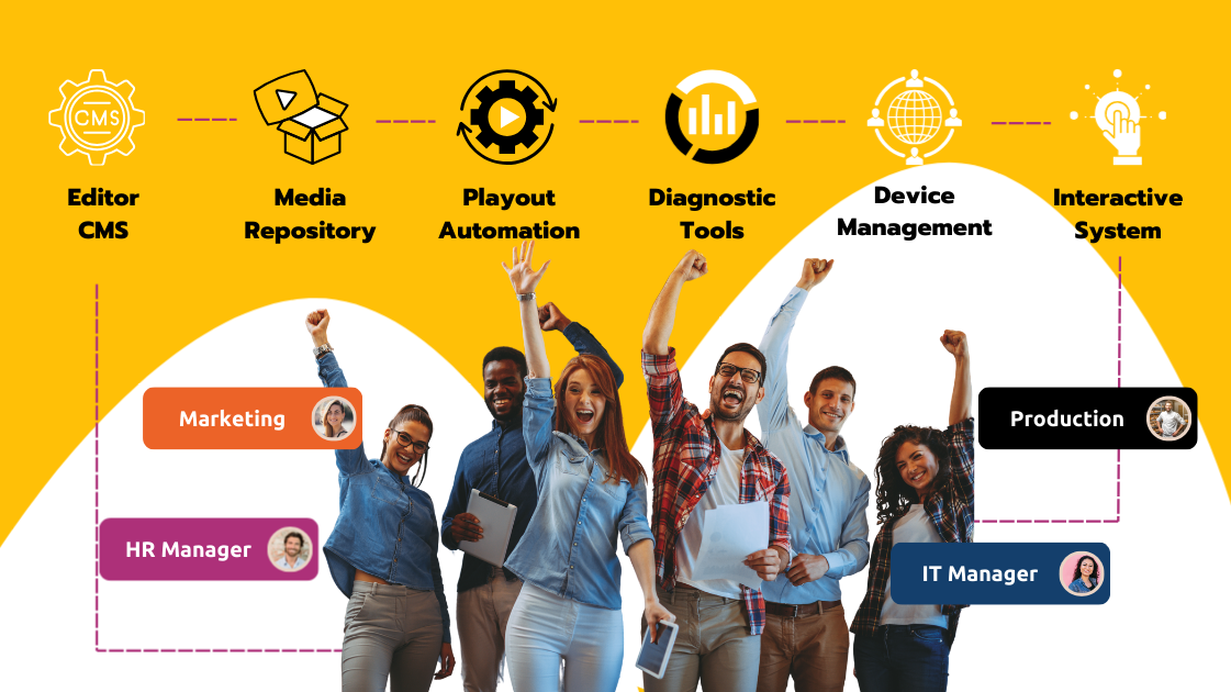 Voome Digital Signage Cloud Platform