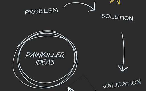 Painkiller Ideas