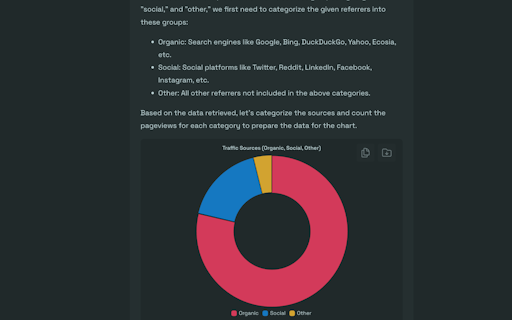Simple Analytics AI