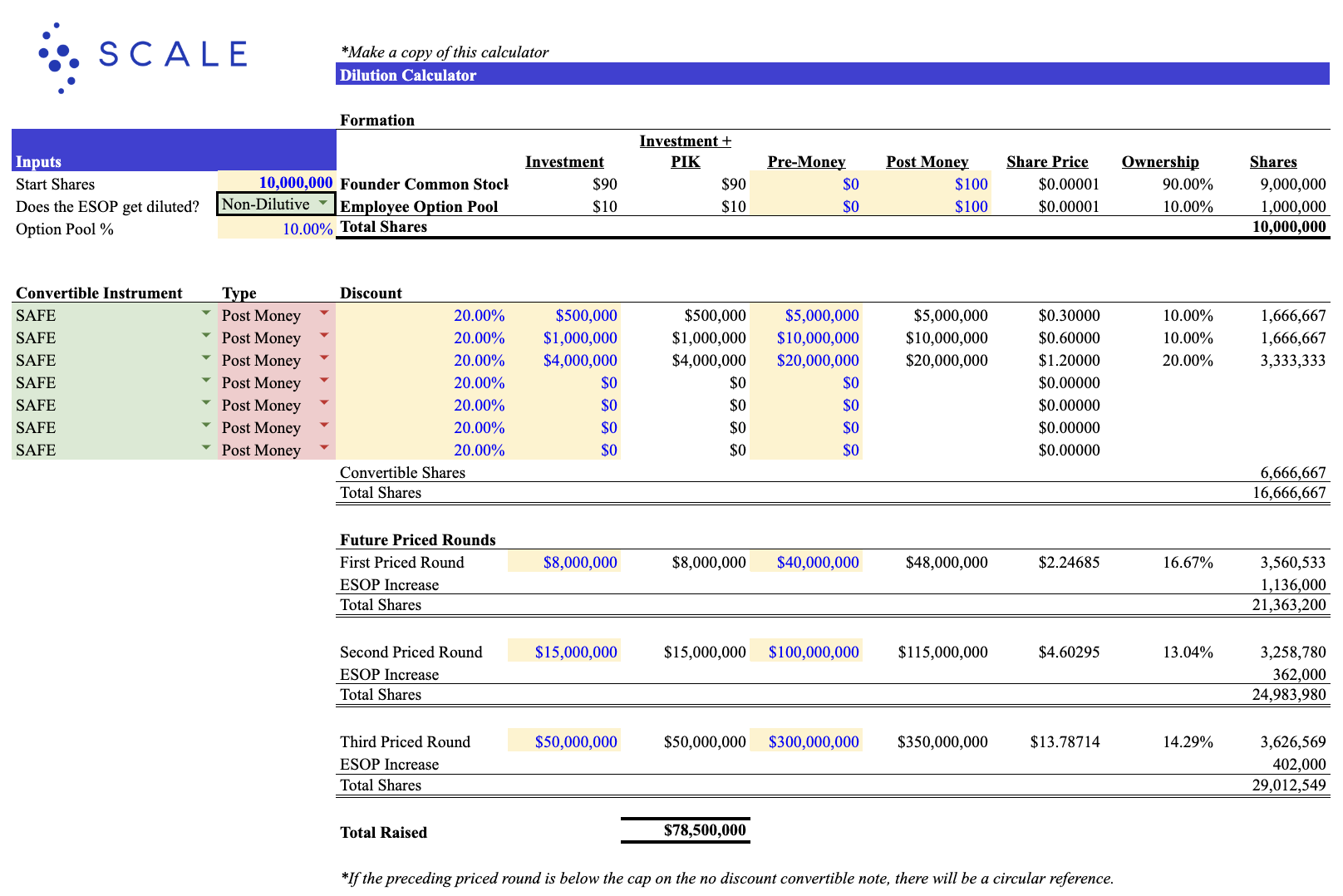 Cap Table & Equity Dilution Calculator