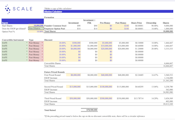 Cap Table & Equity Dilution Calculator