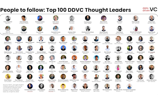 Data-driven VC Landscape 2024