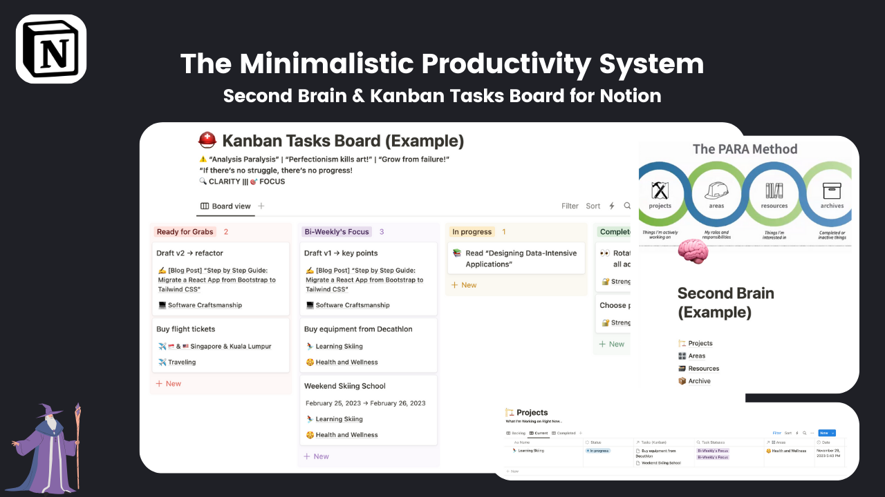 The Minimalistic Productivity System