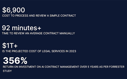 Melior Contract Intelligence AI
