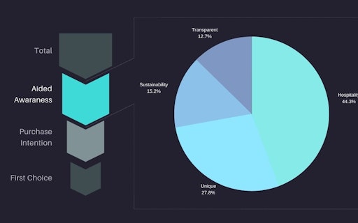 DEZAN.cc -closed alpha-
