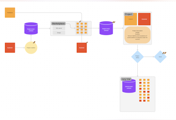 Freelance Platform ETH & TON