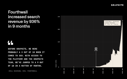 Graphite AI SEO Platform