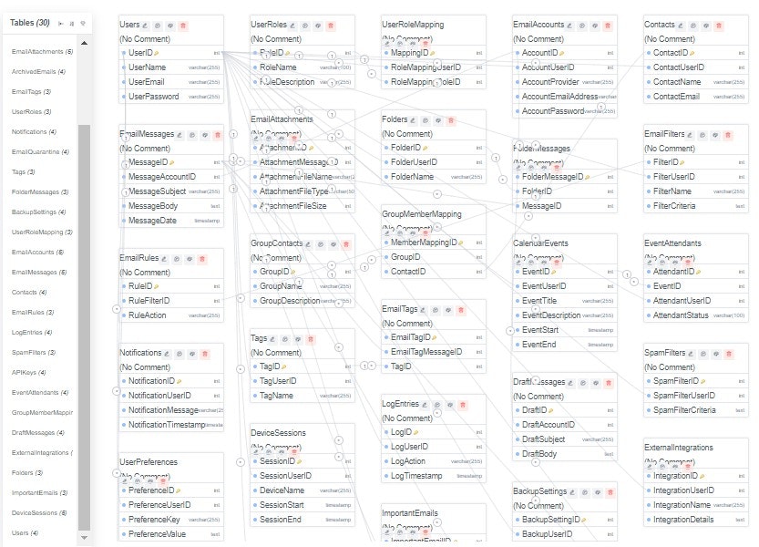 Open Source Database Designs
