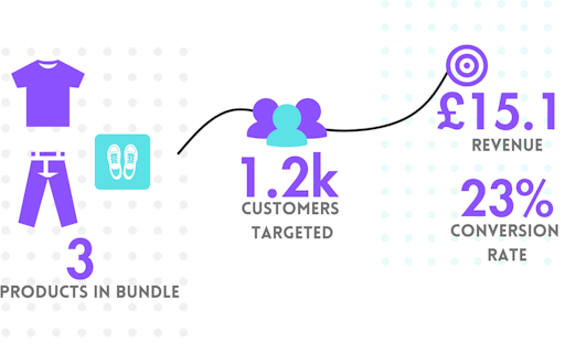 ConnectedFlow