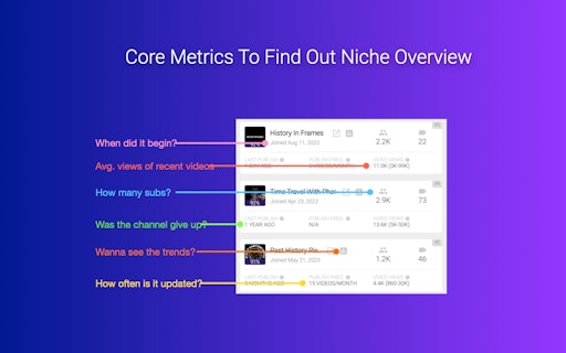 SimilarTube
